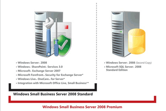 Windows Small Business Server 2008