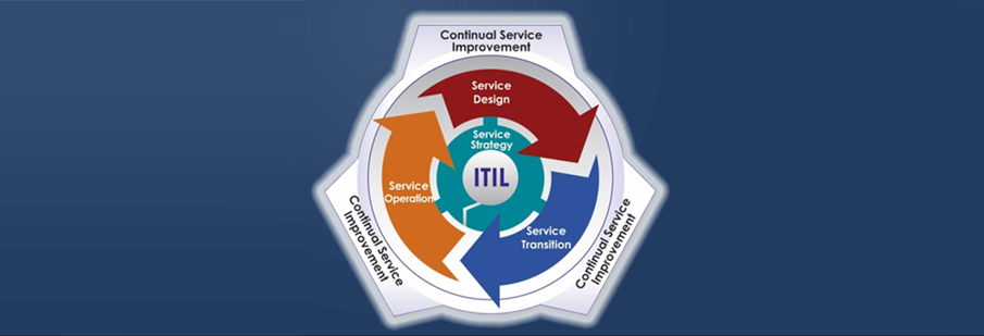 itil