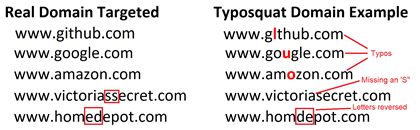 an image of lookalike domains, IT support in NJ