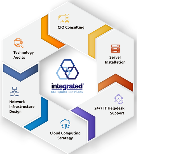 Remote IT Support Services