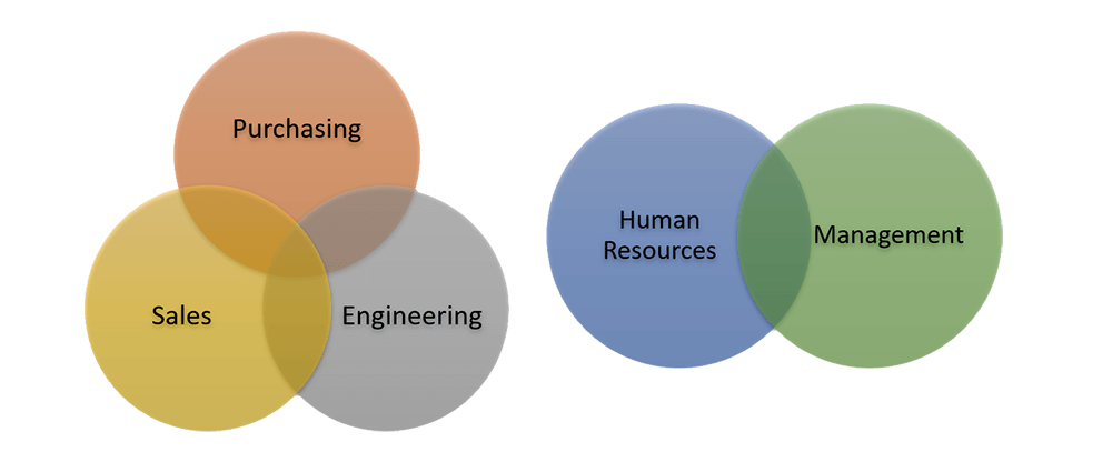 network management services and solutions