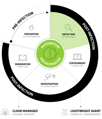 Ransomware Myths #2